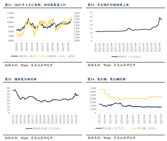 东吴策略2026年A股投资策略展望：风格的巨轮继续滚动  第29张