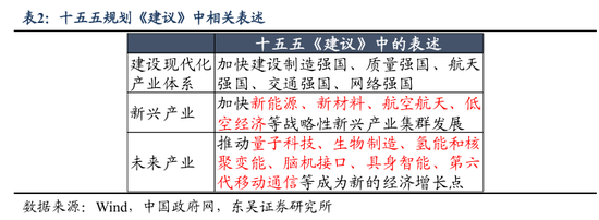 东吴策略2026年A股投资策略展望：风格的巨轮继续滚动  第31张