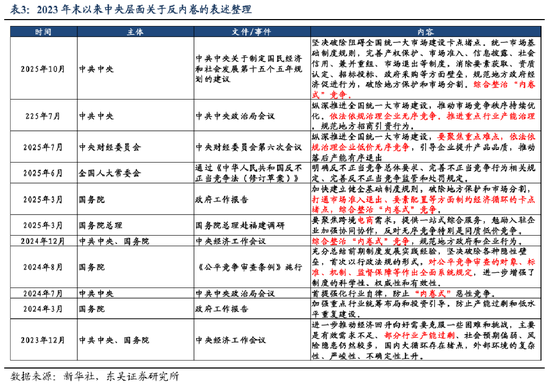 东吴策略2026年A股投资策略展望：风格的巨轮继续滚动  第32张
