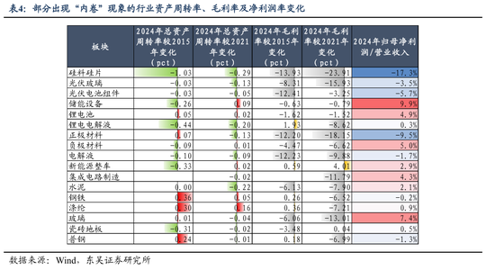 东吴策略2026年A股投资策略展望：风格的巨轮继续滚动  第33张