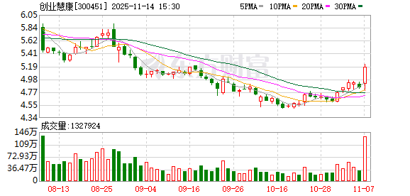 创业慧康或易主杭州更好 后者有望揽获12.64%表决权 11月17日复牌  第1张