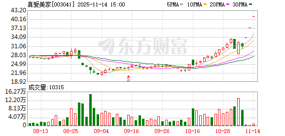三连板真爱美家:股权收购方未来12个月内不存在资产重组计划  第1张