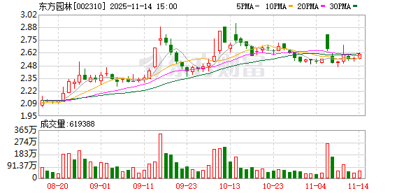 东方园林涉诉案件:《重整计划》有效隔离历史遗留问题 不影响正常经营 第1张 东方园林涉诉案件:《重整计划》有效隔离历史遗留问题 不影响正常经营 第1张