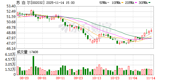 苏泊尔：450088股限制性股票11月18日上市流通  第1张