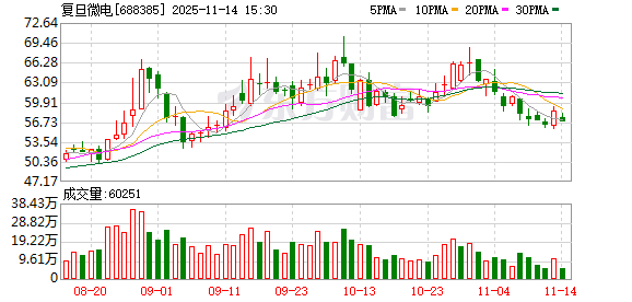 半导体龙头 第一大股东拟变更  第1张