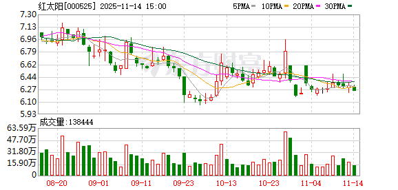 红太阳：2025年限制性股票激励计划授予登记完成  第1张
