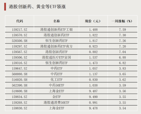 逆势加仓!资金涌入这一方向 第2张 逆势加仓!资金涌入这一方向 第2张