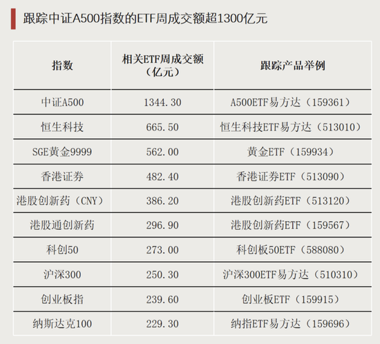 逆势加仓!资金涌入这一方向 第3张 逆势加仓!资金涌入这一方向 第3张