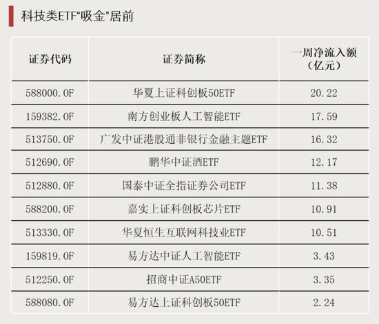 逆势加仓!资金涌入这一方向 第5张 逆势加仓!资金涌入这一方向 第5张