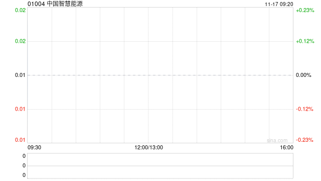 中国智慧能源于11月17日上午起复牌  第1张