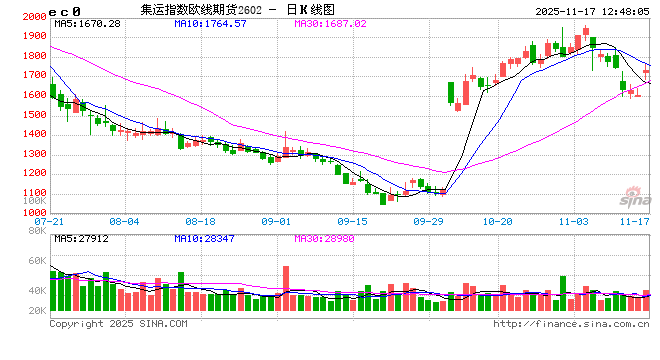 华泰期货航运周报:2月合约交割结算定义确定,关注马士基12月第一周报价 第2张 华泰期货航运周报:2月合约交割结算定义确定,关注马士基12月第一周报价 第2张