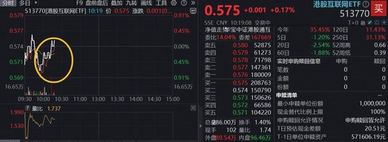 百亿港股互联网ETF(513770)溢价翻红,阿里千问APP上线,进军AI to C市场!机构:AI持续提升巨头变现水平 第1张 百亿港股互联网ETF(513770)溢价翻红,阿里千问APP上线,进军AI to C市场!机构:AI持续提升巨头变现水平 第1张