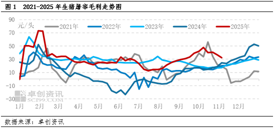 生猪屠宰毛利：历史毛利运行态势以及2026年预判  第3张