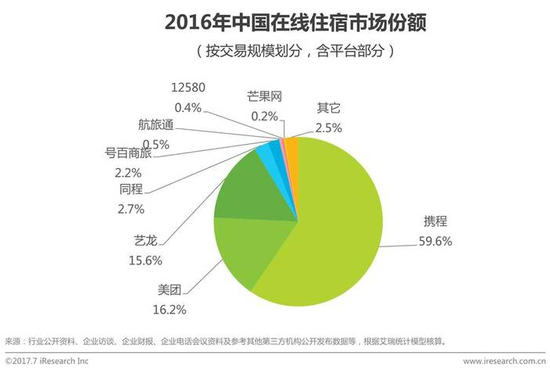 “霸主”携程的邪门武器，或涉嫌多方面违法  第4张