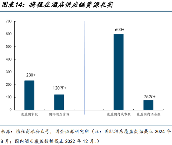 “霸主”携程的邪门武器，或涉嫌多方面违法  第5张