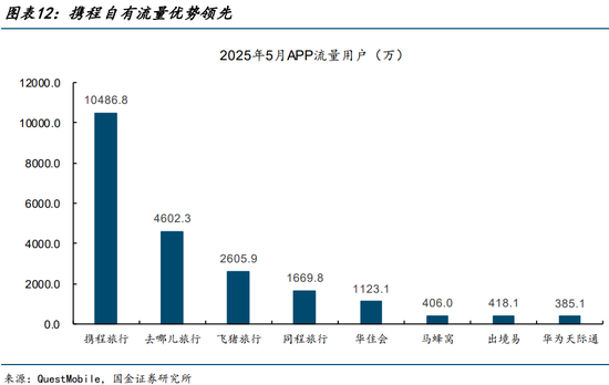 “霸主”携程的邪门武器，或涉嫌多方面违法  第6张