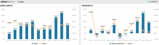 “霸主”携程的邪门武器，或涉嫌多方面违法  第9张
