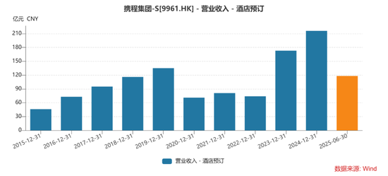 “霸主”携程的邪门武器，或涉嫌多方面违法  第10张