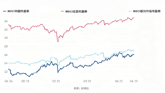高估值泡沫冲击全球AI板块 为何外资仍加速流入中国AI标的？在买什么？  第2张