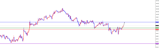 闫瑞祥:美系短线偏多 非美短线偏空 第1张 闫瑞祥:美系短线偏多 非美短线偏空 第1张