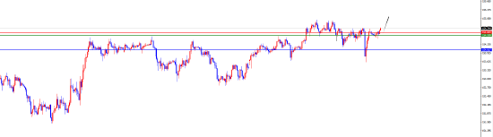 闫瑞祥:美系短线偏多 非美短线偏空 第2张 闫瑞祥:美系短线偏多 非美短线偏空 第2张