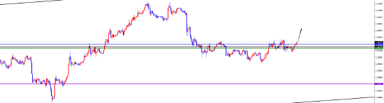 闫瑞祥:美系短线偏多 非美短线偏空 第3张 闫瑞祥:美系短线偏多 非美短线偏空 第3张