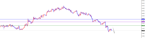 闫瑞祥:美系短线偏多 非美短线偏空 第4张 闫瑞祥:美系短线偏多 非美短线偏空 第4张