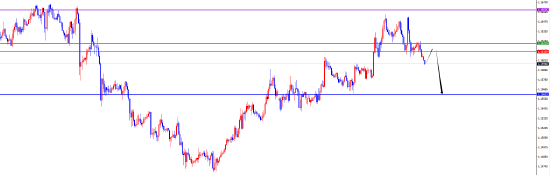 闫瑞祥:美系短线偏多 非美短线偏空 第5张 闫瑞祥:美系短线偏多 非美短线偏空 第5张