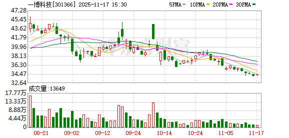 一博科技:目前,公司生产经营情况正常 第1张 一博科技:目前,公司生产经营情况正常 第1张