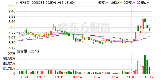 山高环能：无逾期担保情形  第1张