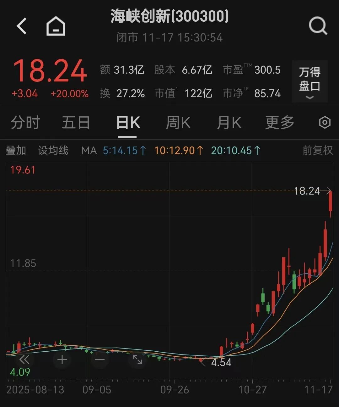 暴涨275%大牛股，停牌核查！  第1张