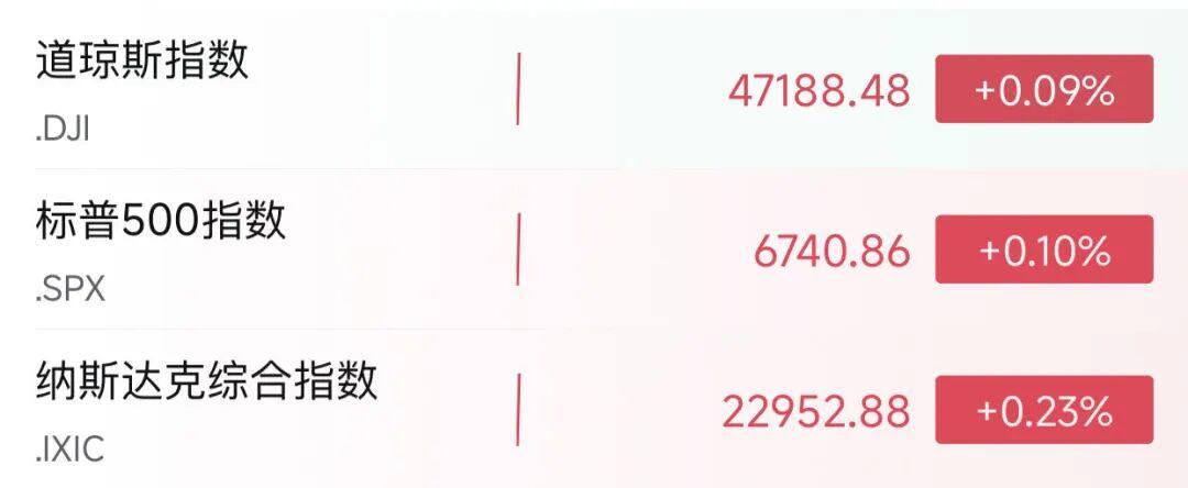 深夜大涨!巴菲特,罕见买入! 第1张 深夜大涨!巴菲特,罕见买入! 第1张