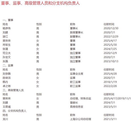 一只基金托起中航基金600亿“江山”，知名经济学家却“下车”  第5张