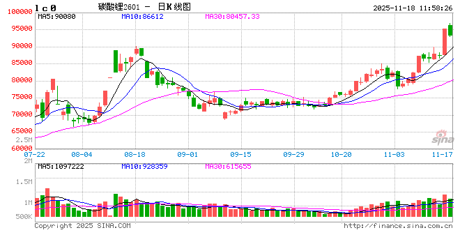 华泰期货：碳酸锂上涨，追高需谨慎  第2张