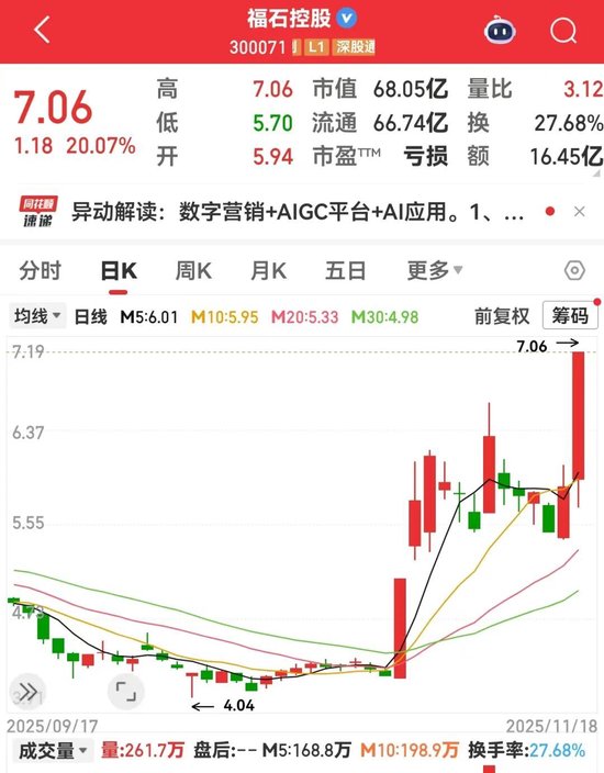 AI题材爆发，龙头股封单一度超200万手！量子科技加速突破，机构紧盯这些概念股  第1张