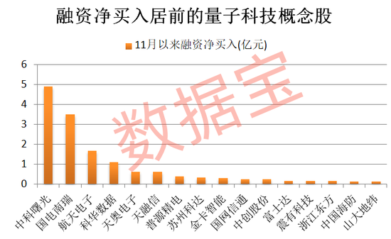 AI题材爆发，龙头股封单一度超200万手！量子科技加速突破，机构紧盯这些概念股  第3张