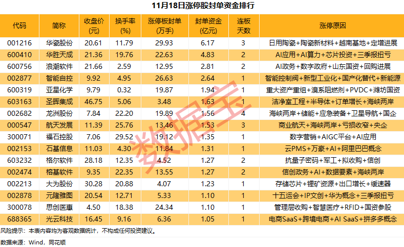 揭秘涨停丨这一板块多股涨停 第1张 揭秘涨停丨这一板块多股涨停 第1张