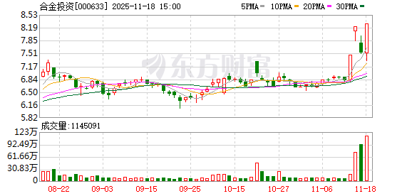 合金投资:截至2025年9月30日,公司股东人数为25485户 第1张 合金投资:截至2025年9月30日,公司股东人数为25485户 第1张