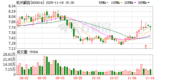 杭州解百：截至2025年9月30日的股东总数为29010户  第1张