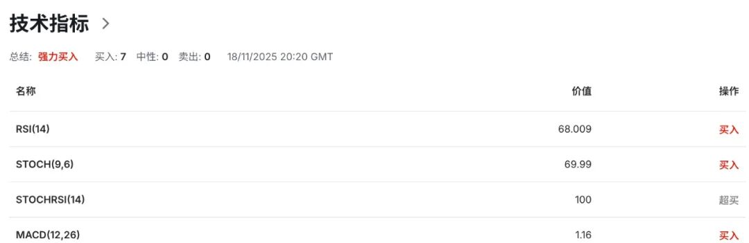 日元交易关键周:植田坚持加息,高市要撒钱,日本政策彻底分裂 美日USDJPY走势 第6张 日元交易关键周:植田坚持加息,高市要撒钱,日本政策彻底分裂 美日USDJPY走势 第6张