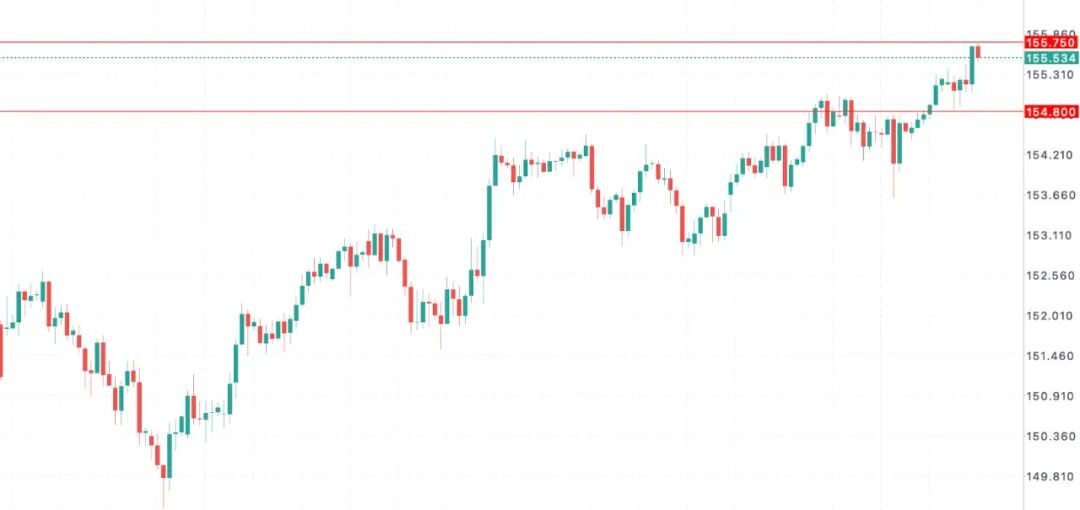 日元交易关键周:植田坚持加息,高市要撒钱,日本政策彻底分裂 美日USDJPY走势 第8张 日元交易关键周:植田坚持加息,高市要撒钱,日本政策彻底分裂 美日USDJPY走势 第8张
