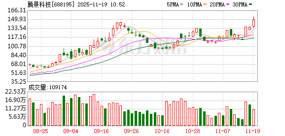 腾景科技涨8.12%,股价创历史新高 第1张 腾景科技涨8.12%,股价创历史新高 第1张