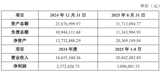 君逸数码1.2亿拿下光宏精密60%股权 第2张 君逸数码1.2亿拿下光宏精密60%股权 第2张