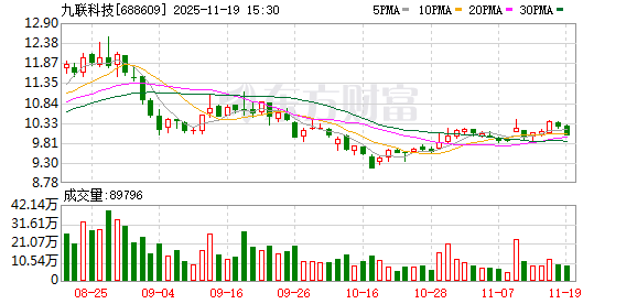 九联科技：子公司广东九联智慧能源有限公司提供专业的能源数字化、智能化整体解决方案  第1张