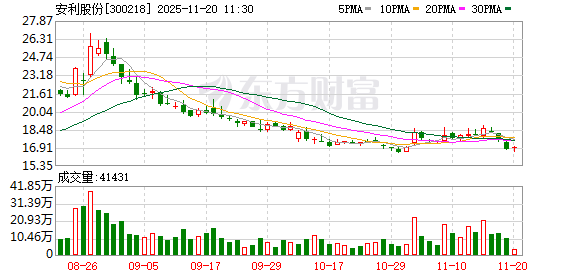 安利股份:目前,与谷歌合作产生的营收在公司整体营收中占比较低 第1张 安利股份:目前,与谷歌合作产生的营收在公司整体营收中占比较低 第1张
