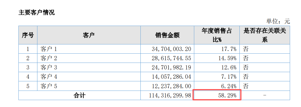 联合信息港股IPO:新三板年报存在明显会计差错 未更正且与招股书“打架” 是否虚增研发开支“踩线”上市? 第3张 联合信息港股IPO:新三板年报存在明显会计差错 未更正且与招股书“打架” 是否虚增研发开支“踩线”上市? 第3张
