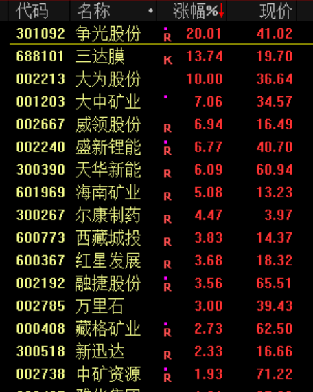大利好！全线暴涨  第15张