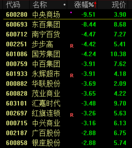 大利好！全线暴涨  第17张