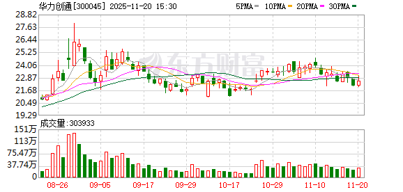 华力创通:公司多款芯片、模块等均支持北斗短报文功能 第1张 华力创通:公司多款芯片、模块等均支持北斗短报文功能 第1张