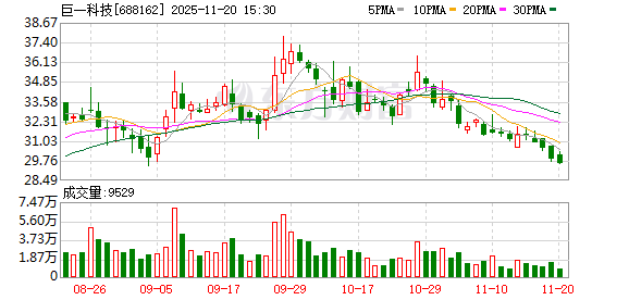 巨一科技入选2025上市公司可持续发展优秀实践案例 第1张 巨一科技入选2025上市公司可持续发展优秀实践案例 第1张